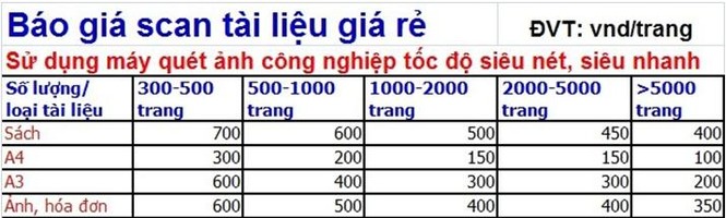In Đăng Nguyên: chuyên scan tài liệu, số hóa tài liệu tại Hà Nội - ảnh 1