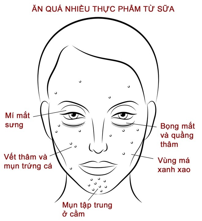 Khuôn mặt cảnh báo sai lầm trong ăn uống - ảnh 2