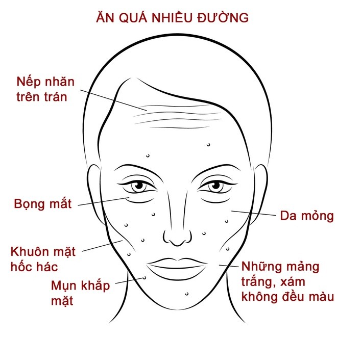 Khuôn mặt cảnh báo sai lầm trong ăn uống - ảnh 3