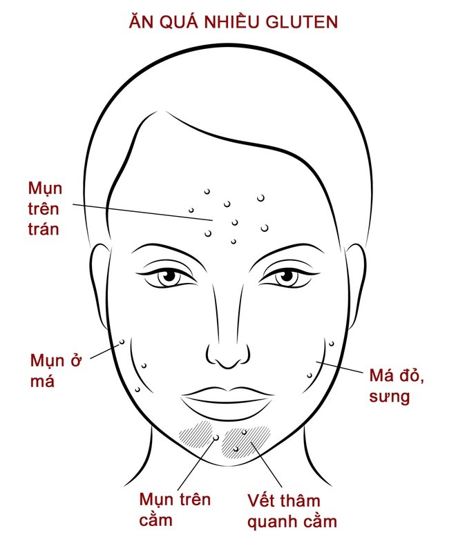 Khuôn mặt cảnh báo sai lầm trong ăn uống - ảnh 4