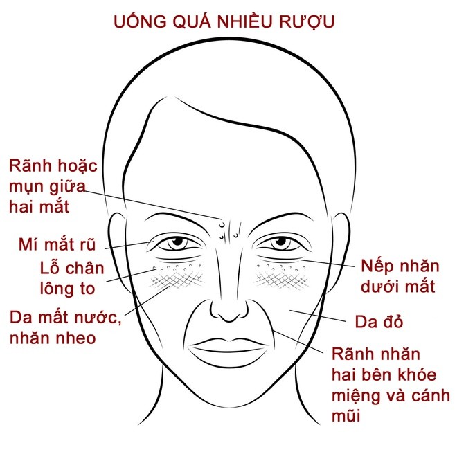 Khuôn mặt cảnh báo sai lầm trong ăn uống - ảnh 1