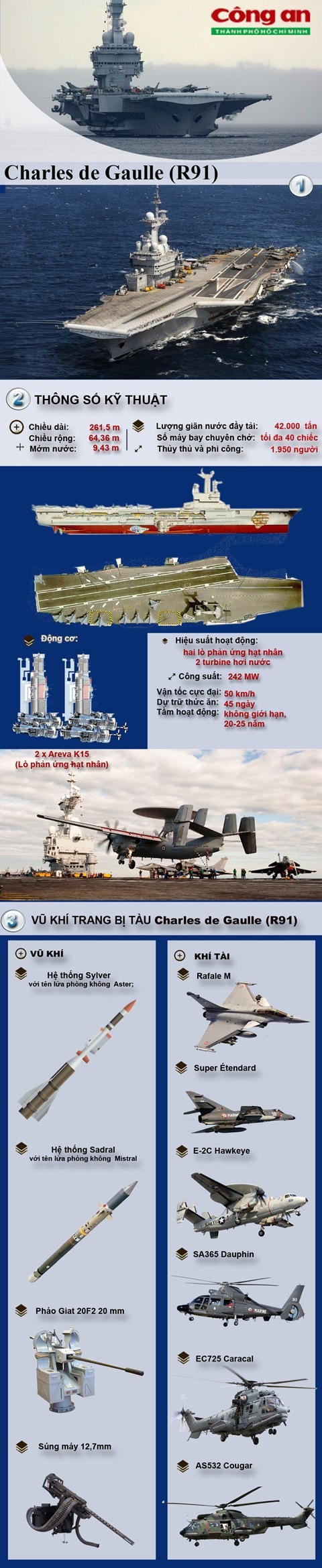 Sức mạnh tàu sân bay Pháp đang tiêu diệt IS - ảnh 1