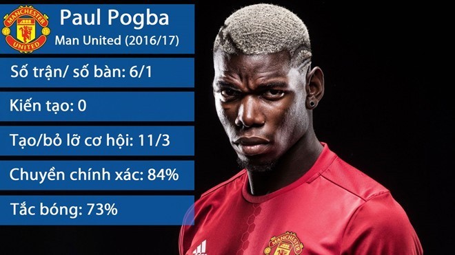 Pogba tiết lộ danh tính 'đại ca' trong phòng thay đồ MU - ảnh 1