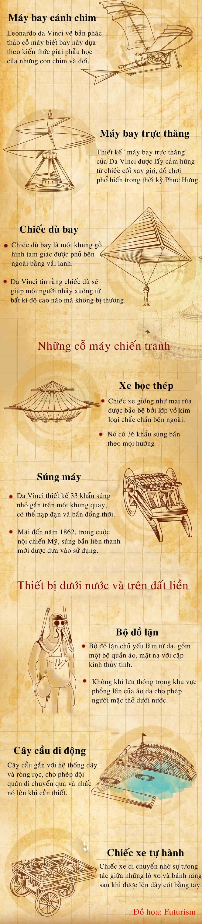 Những ý tưởng sáng chế vượt thời đại của Leonardo da Vinci - ảnh 1