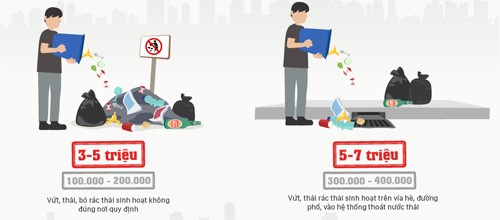 Hà Nội: Phạt một phụ nữ 6 triệu đồng vì vứt rác ra vỉa hè - ảnh 1