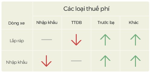 Giá ôtô năm 2018 - nỗi thấp thỏm của người Việt - ảnh 3