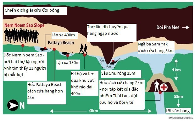 Chốt phương án đưa đội bóng Thái Lan rời hang ngập nước - ảnh 1