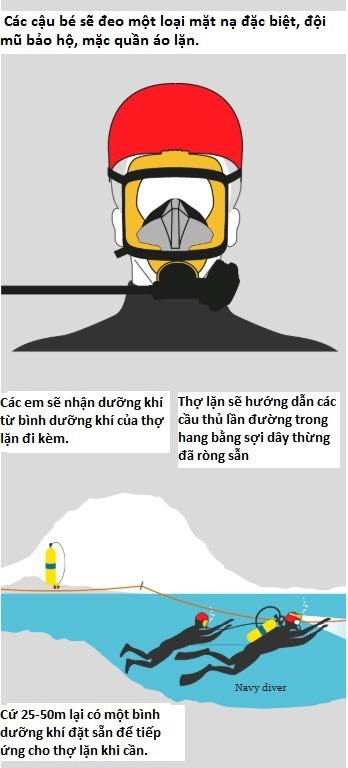 Chốt phương án đưa đội bóng Thái Lan rời hang ngập nước - ảnh 2