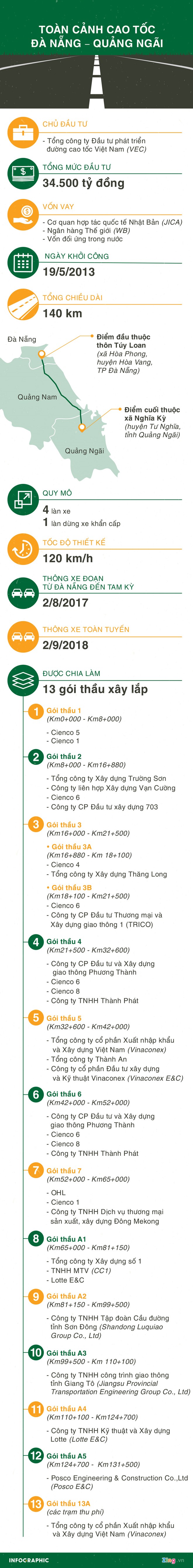 Những nhà thầu thi công cao tốc 34.500 tỷ Đà Nẵng - Quảng Ngãi - ảnh 1