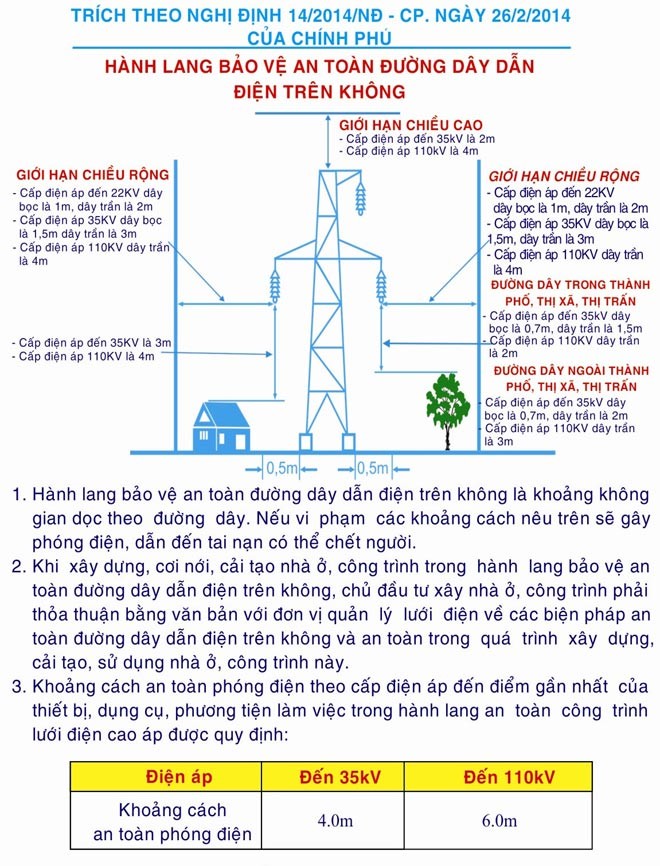 Đảm bảo an toàn ở khu vực thi công gần đường dây, đơn vị điện lực - ảnh 1