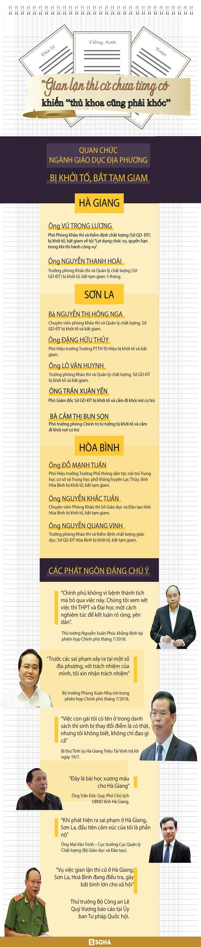 Gian lận thi cử chưa từng có khiến 'thủ khoa cũng phải khóc' - ảnh 1