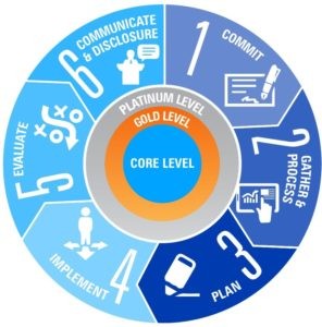 Doanh nghiệp đầu tiên tại Việt Nam được đánh giá chứng nhận Aws Standard - ảnh 1