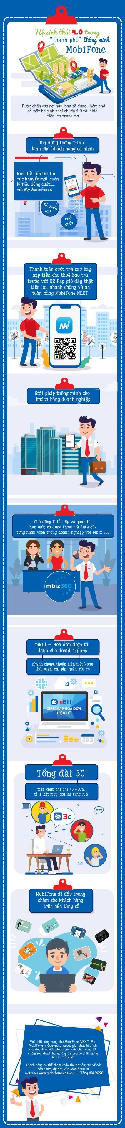 Khám phá hệ sinh thái 4.0 trong thành phố thông minh MobiFone - ảnh 1