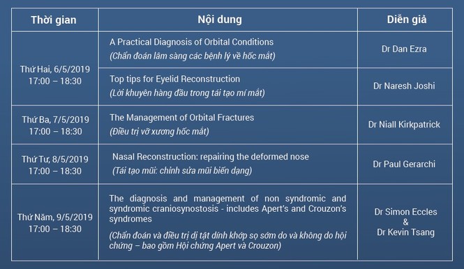 Hội thảo nâng cao chuyên môn Mắt – Tai mũi họng – Phẫu thuật thẩm mỹ - ảnh 3