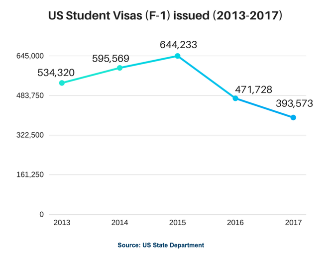 Lựa Chọn Đúng trúng visa du học Mỹ 2019 - ảnh 1