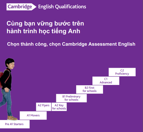 Cambridge Assessment English - Chứng chỉ đánh giá năng lực tiếng Anh toàn cầu - ảnh 1