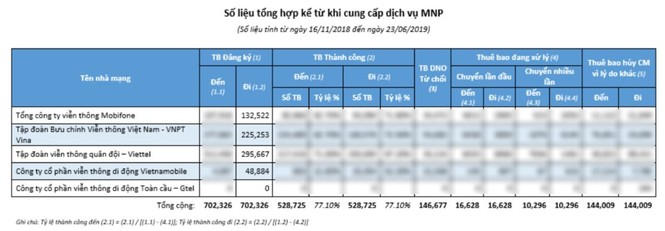 Chuyển mạng giữ số: hãy là nhà mạng ít ai muốn rời đi! - ảnh 1