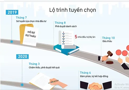 Nhà đầu tư Trung Quốc áp đảo số lượng hồ sơ dự thầu cao tốc Bắc Nam - ảnh 1