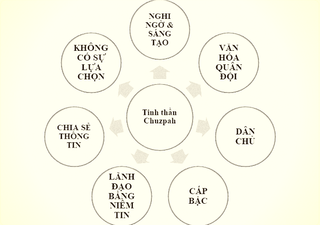 Báu vật của người Do Thái: Kỳ 2 - ảnh 3