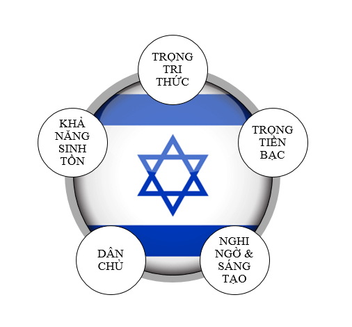 Báu vật của người Do Thái khiến: Dám làm dám chịu! – Phần 1 - ảnh 4