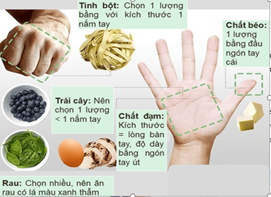 'Kiêng khem thực phẩm quá mức để không béo phì là thiếu khoa học' - ảnh 3