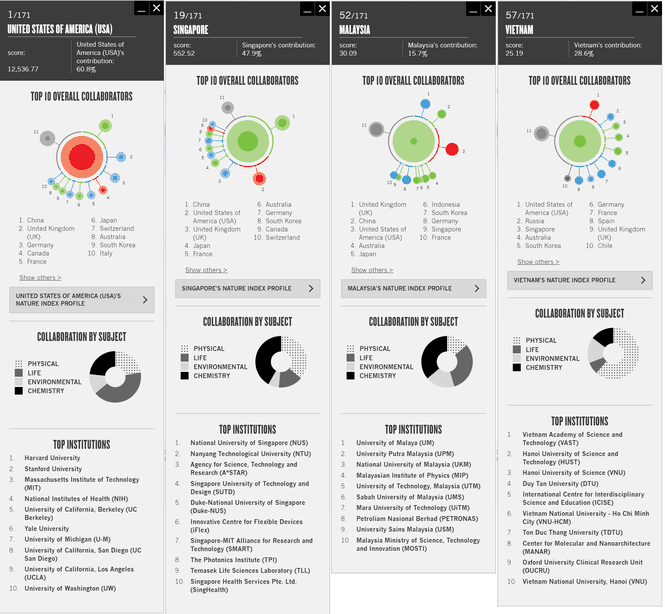 Các đại học Việt Nam trên bảng xếp hạng Nature Index 2019 - ảnh 4