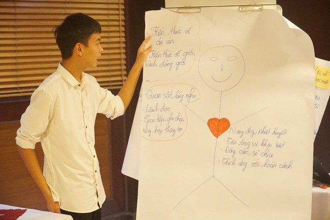 Tập huấn về giới và Bình đẳng giới trong Dự án 'Tôi mạnh mẽ' - ảnh 10