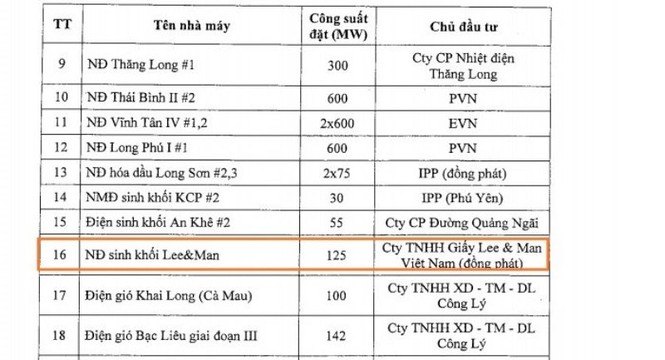 Hậu Giang đề xuất điều chỉnh nội dung Quyết định của Chính phủ - ảnh 2