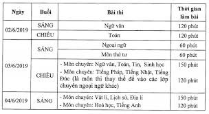 Thi vào lớp 10 tại Hà Nội: Phụ huynh, thí sinh căng thẳng trước giờ G - ảnh 1