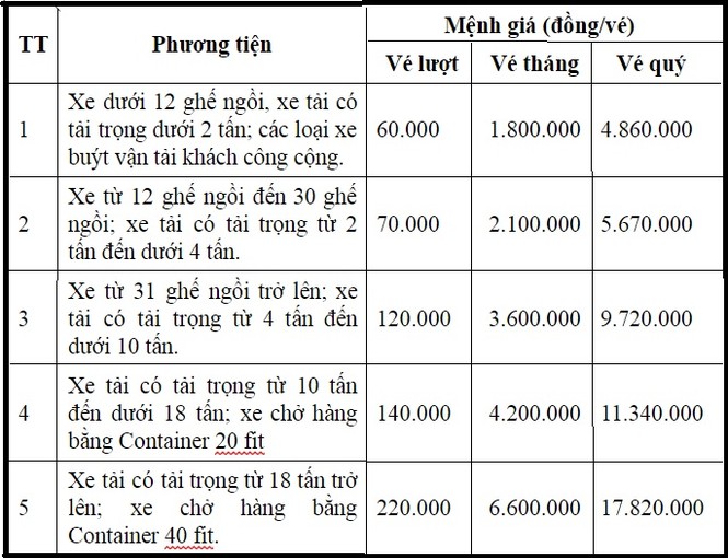 Bắt đầu thu phí ô tô qua hầm Cù Mông từ 1/4 - ảnh 1