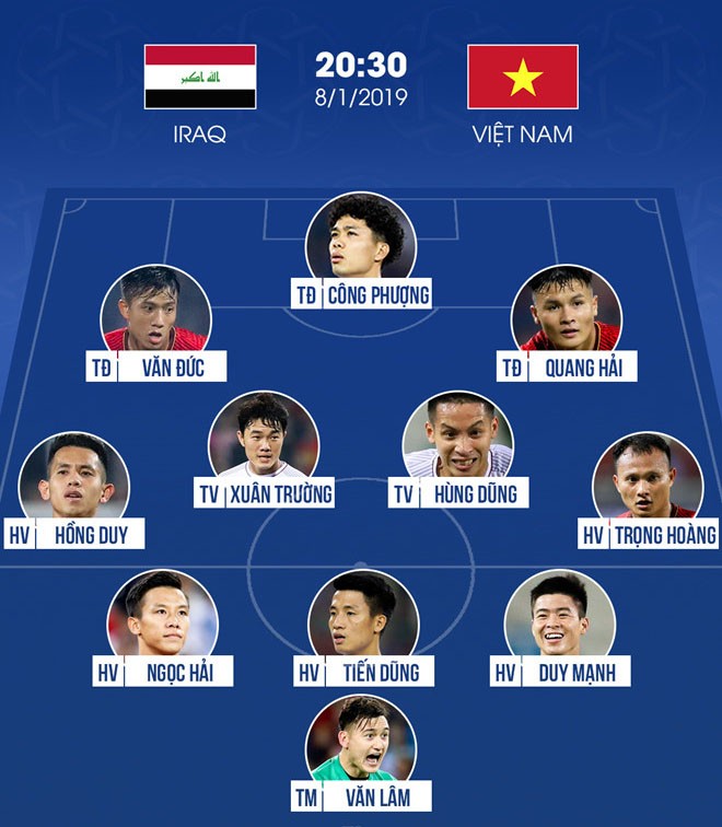 Chi tiết 11 cầu thủ tuyển Việt Nam trận ra quân Asian Cup - ảnh 1