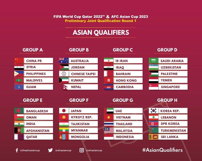 Tuyển Việt Nam gặp Thái Lan tại vòng loại World Cup 2022 - ảnh 1