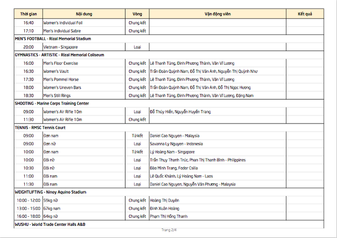 SEA Games ngày 3/12: Thêm 8 HCV, Việt Nam xây chắc ngôi nhì bảng - ảnh 30