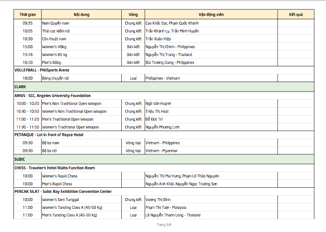 SEA Games ngày 3/12: Thêm 8 HCV, Việt Nam xây chắc ngôi nhì bảng - ảnh 31