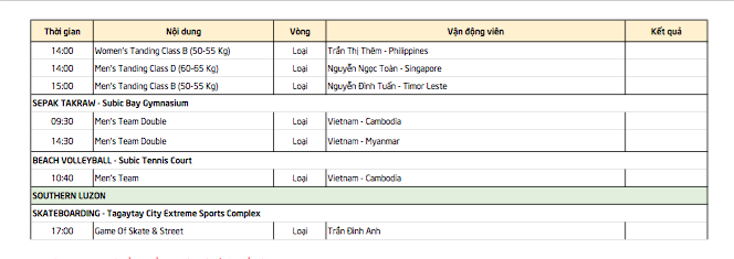 SEA Games ngày 3/12: Thêm 8 HCV, Việt Nam xây chắc ngôi nhì bảng - ảnh 32