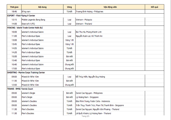 SEA Games ngày 5/12: Kình ngư Huy Hoàng lập cú đúp kỷ lục SEA Games - ảnh 20