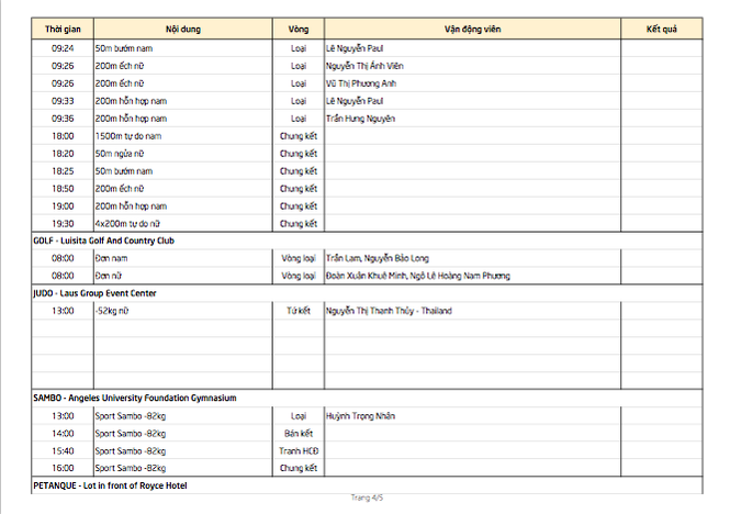 SEA Games ngày 5/12: Kình ngư Huy Hoàng lập cú đúp kỷ lục SEA Games - ảnh 22