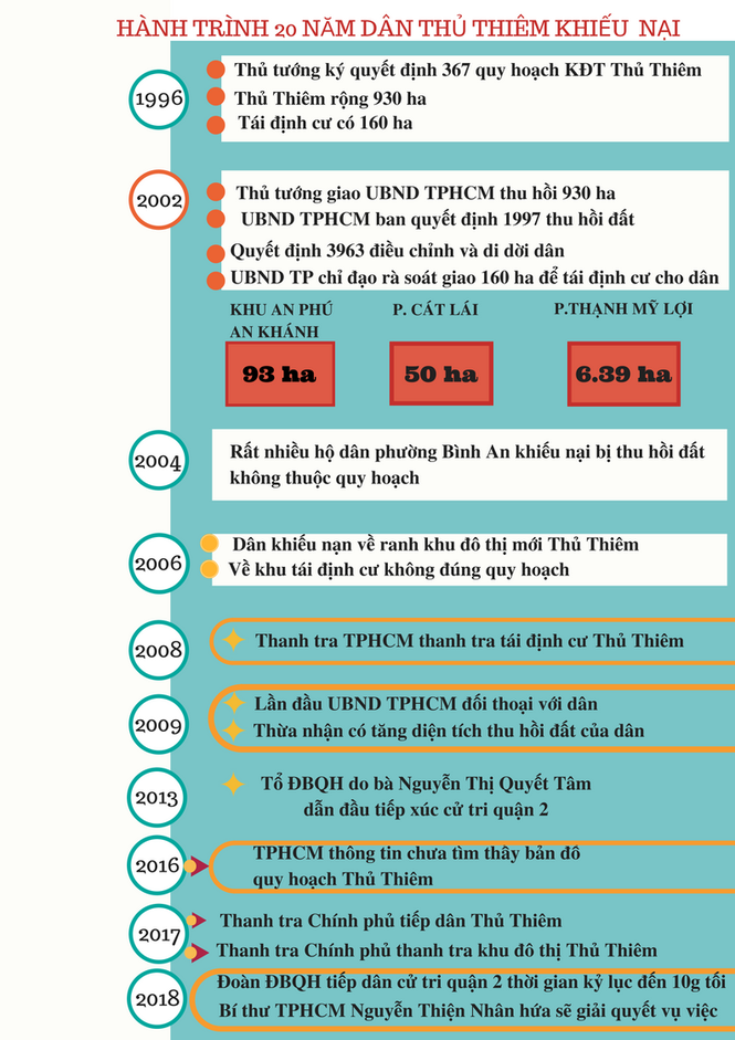 Dân khiếu kiện Thủ Thiêm được sống trong chung cư đầy đủ tiện nghi - ảnh 3