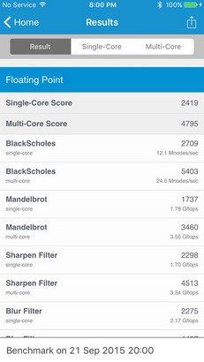 Chiếc iPhone 6S đầu tiên trên thế giới đã có chủ - ảnh 7