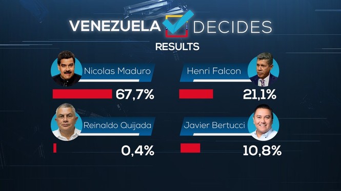 Ông Nicolas Maduro tái đắc cử Tổng thống Venezuela - ảnh 1