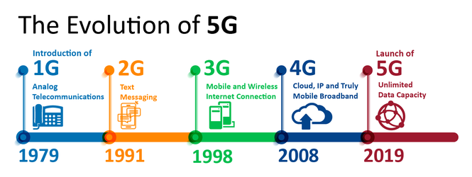 Huawei Trung Quốc gián điệp mạng 5G Tổng thống Donald Trump tình báo - ảnh 3