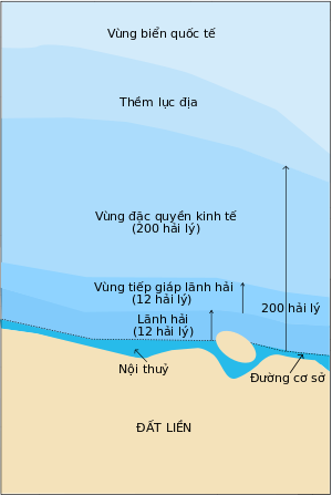 nội thủy lãnh hải tiếp giáp lãnh hải đặc quyền kinh tế thềm lục địa đường cơ sở UNCLOS - ảnh 2