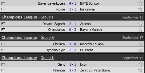 Champions League: London chia nửa niềm vui - ảnh 1