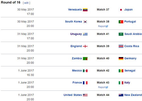 Điểm danh 16 đội đoạt vé dự vòng 1/8 U20 World Cup 2017 - ảnh 3