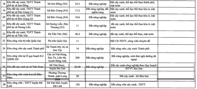 Hà Nội kêu gọi đầu tư 28 dự án công viên, khu vui chơi lớn - ảnh 3