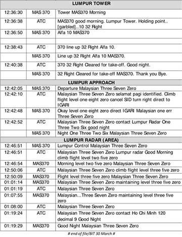 Công bố toàn bộ hội thoại buồng lái MH370 - ảnh 1