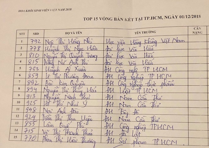 Cuộc thi “Hoa khôi Sinh viên Việt Nam 2018”, 15 thí sinh vào chung kết - ảnh 2