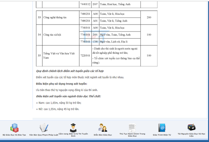 Bị phản ứng, ĐH Sư phạm TPHCM bỏ điều kiện tuyển thí sinh trên 1m50 - ảnh 1