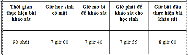 Khảo sát năng lực vào lớp 6 trường THPT Chuyên Trần Đại Nghĩa diễn ra ngày 12/6 - ảnh 1