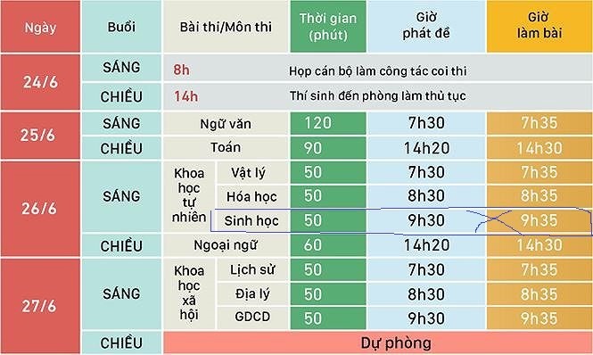 Gặp sự cố đề thi, một điểm thi ở TPHCM làm bài môn Sinh trễ 15 phút - ảnh 1